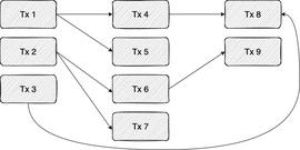 StarkNet：发布性能路线图，为改进TPS做好准备_STA:STAR