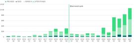 Bitwise 首席投资官：FTX 崩溃改变了什么？无法改变什么？_ETH:FTX