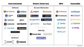 Web3的钱包机会：将下一代十亿用户带入Web3_GMX:METAM