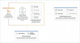 关于加密密钥和云，你需要了解的相关问题_DAO:InsurAce