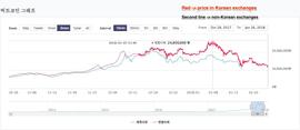 比特币杂志：FTX庞氏——揭开加密史上最大案_FTX:Medacoin