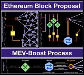 Primer：简介区块提议和 MEV-boost 处理过程_BTC:HitBTC