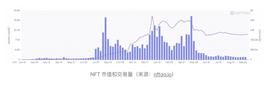 深入探讨 NFTFi：NFT 流动性解决方案_区块链:LADYS币