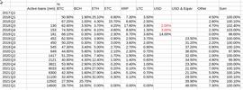 三箭、灰度的荒谬巧合_GBTC:MPC
