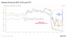 FTX崩盘为比特币带来的信念危机_WEB:数字人民币稳定币CNYD即将上线
