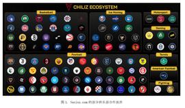 FIFA 世界杯开幕在即，粉丝代币的机会在哪里?_KEN:FAN