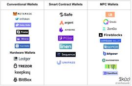 深入了解MPC和智能合约钱包优缺点_USDC:USDT