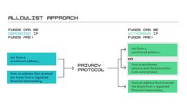 a16z：实现加密隐私和监管合规_CRYP:Solvent