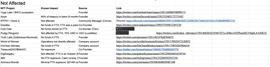 Delphi Digital 研究员：哪些 NFT 项目受到（或没有受到）FTX 破产的影响？_WEB:NFT
