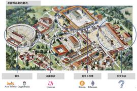 新社交范式：从 Web2 围墙花园到 Web3 公民广场_WEB:RIO