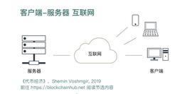 代币化网络：Web3，有状态的网络_PAR:Transparent Token