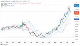 市场遭遇雷曼危机，FTX抛售风暴继续_ETH:BTC