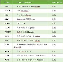 火币研究院：FTX事件影响，行情及后续风险预判_FTX:WEB