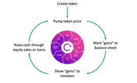 深度分析：Alameda Research 破产了吗？_MINT:MintySwap