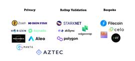 Web3 时代的 ZKP，如何迈向主流？_FTX:TOMO币