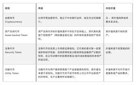 一文纵览港府主推的资产支持代币、ABT和STO_NFT:代币化