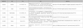 IOSG：智能合约安全分析工具商业化的机会来了么？_WEB:ION