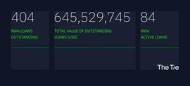 DeFi 走向主流的关键：实物资产代币化_比特币:Defigram