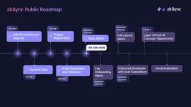 Matter Labs 正式发布 zkSync 2.0 主网第一阶段「baby alpha」_MAT:Synth iXMR