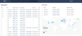 Sui基金会开放资助计划，一文速览Sui生态当前发展状态_SUI:suia币估价