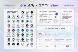 主网启动在即，这里有你需要知道的关于zkSync2.0的所有内容_zkSync:zks币3年后多少钱