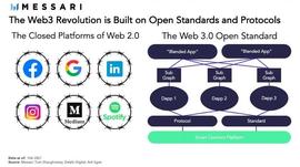 Messari：什么是 Web3？_WEB:HTT价格