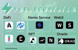 Fuel：以太坊的模块化执行网络_FUEL:LABS价格