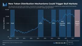 Messari：社交代币能否催化出下一个牛市？_NFT:ALEX币