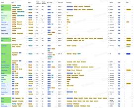 Aptos生态最全盘点：哪些DeFi项目值得关注？_UID:uidc币的精度
