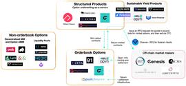 链上期权 AMM 探索者 —— Lyra_DAO:ETH