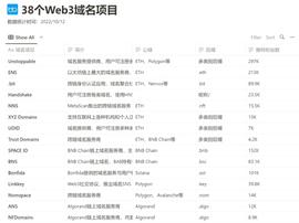 详解38个Web3域名：DID基石，NFT新增长点_web3域名:MetaWeb3Pad
