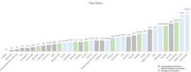从 Web2 到 Web3 ：迈向去中心化网络_WEB:TTE