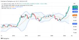 市场周报：市场波动率下降，火币系强者归来_ETH:BTC