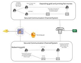 一文读懂跨链桥的当前风险与未来发展趋势_NFT:Redux Protocol