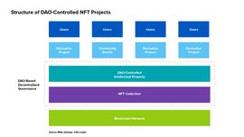 a16z：拥抱 Web3，如何与 NFT 项目和社区建立合作关系？_NFT:web3币价格