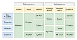 Eclipse：为公链提供通用结算层的L2基础设施_ECL:LIPS