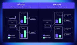 SLAMM：跨链流动性的统一模型_TOM:Tomcat Inu