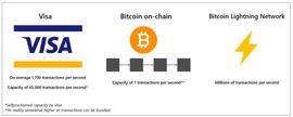 Waterdrip Capital：比特币闪电网络上的DeFi研究_TNI:STACK