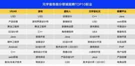 平均月入过万！元宇宙岗位需求白热化_元宇宙:RIDGE