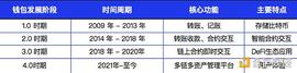 详解Web3钱包：一个千亿级的大众赛道_XEN:POLI