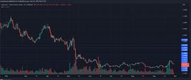 Algorand 价格缓慢上涨  多头会坚持吗？_ALGO:LGO