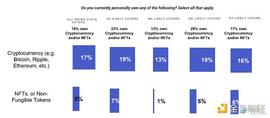 美国中期选战升温中 四大摇摆州的 Web 3选民群像_NFT:AST