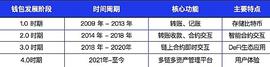 7 O''Clock Capital：一文读懂新的千亿平台赛道-Web3.0加密钱包_METIS:TAL