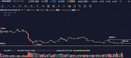 9月29日行情分析：无聊的行情_ECOIN:OIN