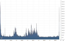 LD Capital：万字解读比特币二层网络Stacks_ACK:END