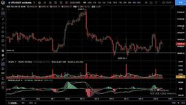 9.29月线收官在即 大饼颈线能否破位走出新低_BTC:USD