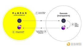 ABCDE投研合伙人：简析MEV与隐私的技术趋势_MEV:MEV币