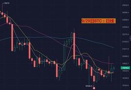 9月29日 BTC/ETH 行情分析_DOT:ETP