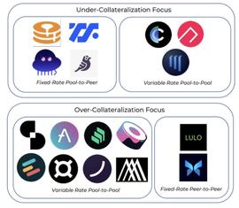 一文速览 DeFi 借贷新格局：新老借贷项目都有哪些变化？_AMM:BON