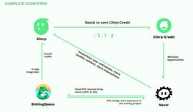 详解Chirp：一款掌握“财富密码”的Web3社交软件_CHI:KOLNET
